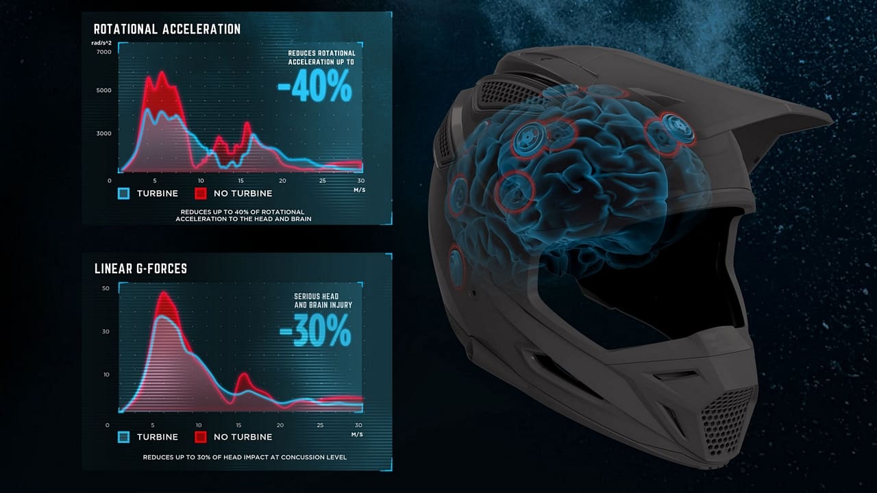 leatt-dbx3-2019-360tech